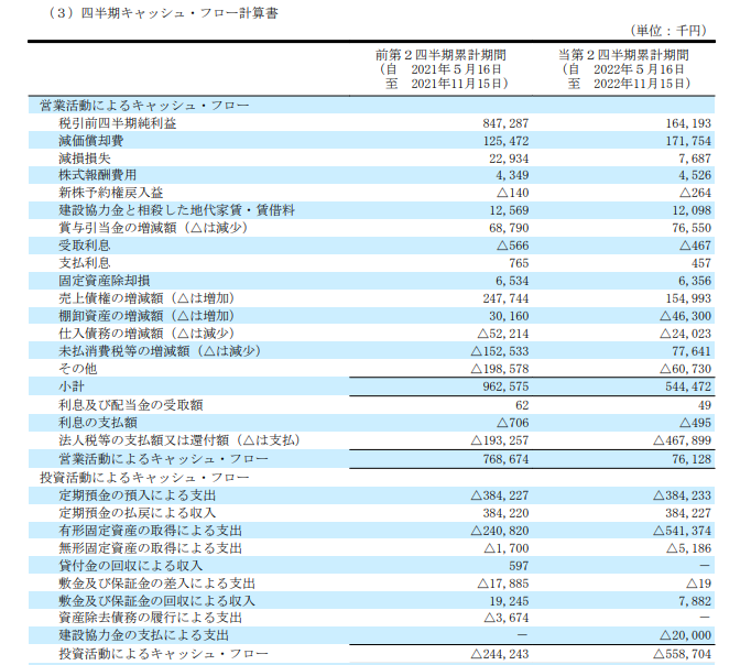 【速報！銚子丸が決算発表】売上は感染症流行前の水準　 「回転寿司終了」宣言後、店舗で感じた今後への期待