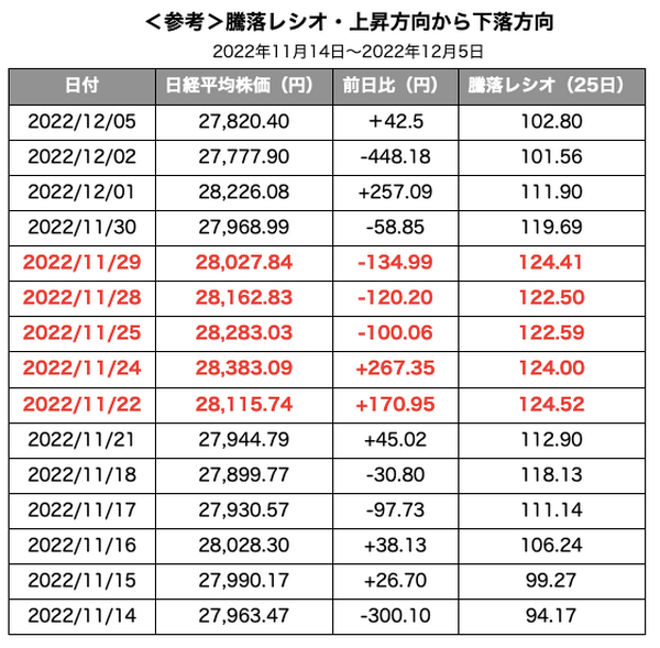 【株式投資】売る・買うタイミングの指標の一つ「騰落レシオ」とは