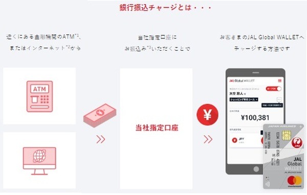 JALのスマホ決済「JAL Pay」誕生　マイルチャージ可能、利用で0.5%マイル還元