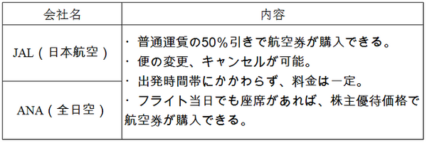 帰省シーズン到来　交通費の節約テクニックと帰省できなくても良好な関係を保てる心遣い。