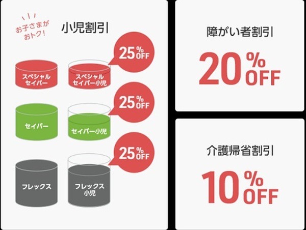 安い運賃チケットも小児運賃・障がい者割引などの対象に