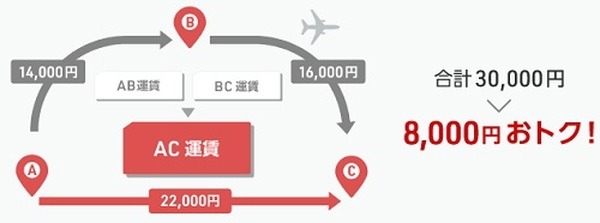 2区間以上の乗り継ぎの運賃が「各区間の合計→距離に応じた運賃」に変更