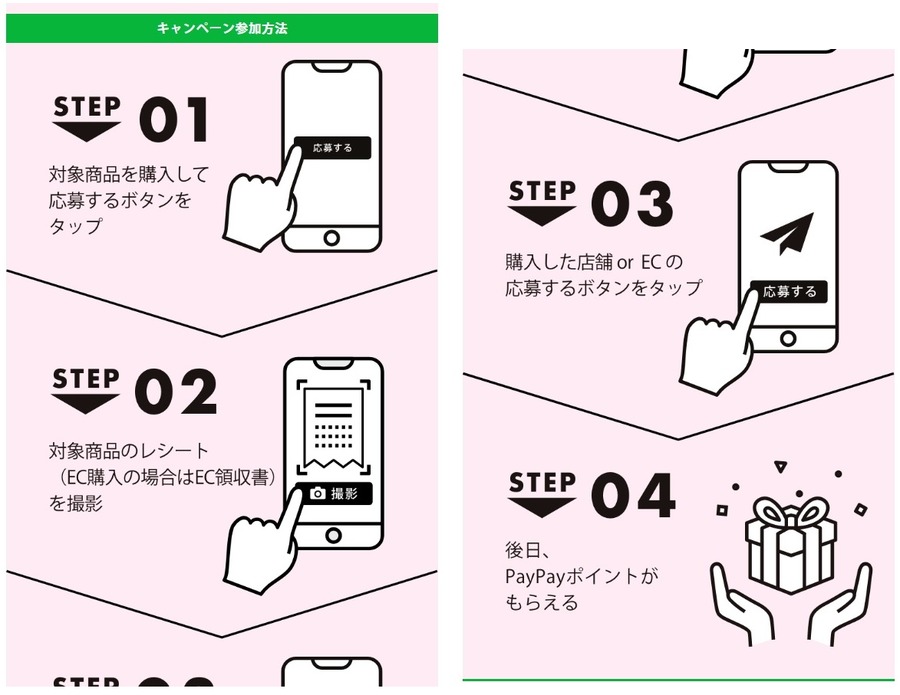 キャンペーン応募方法