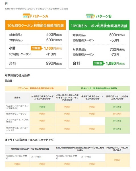 花王4月は「春のトクトクキャンペーン」で最大2000ポイントもらえる　いつ・どこで買うか考察