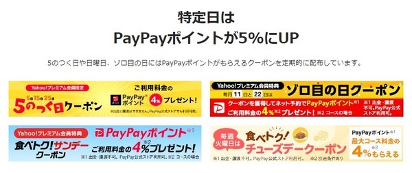 特定日にはクーポン取得して予約するとPayPayポイントが上がる