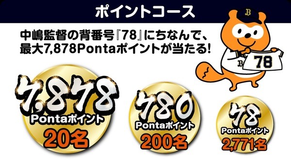 ポイントコース
