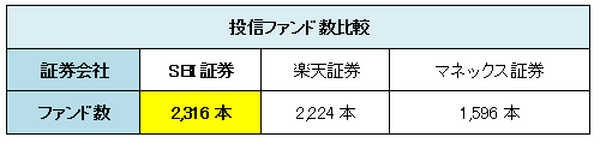 証券口座比較 | 株投資で利用すべきネット証券口座を比較してみた