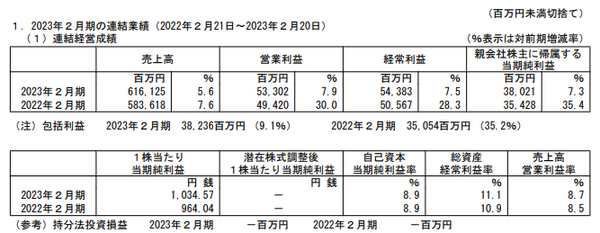 業績