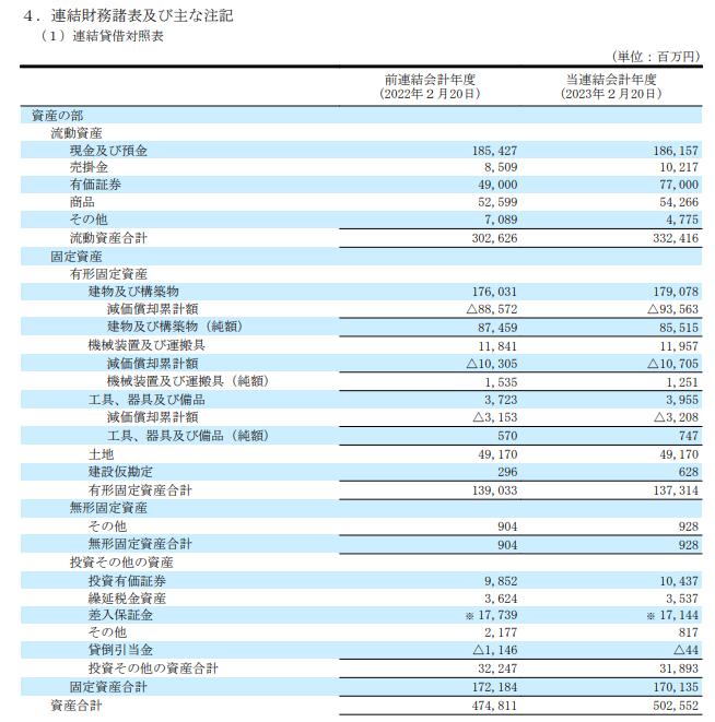 資産増加