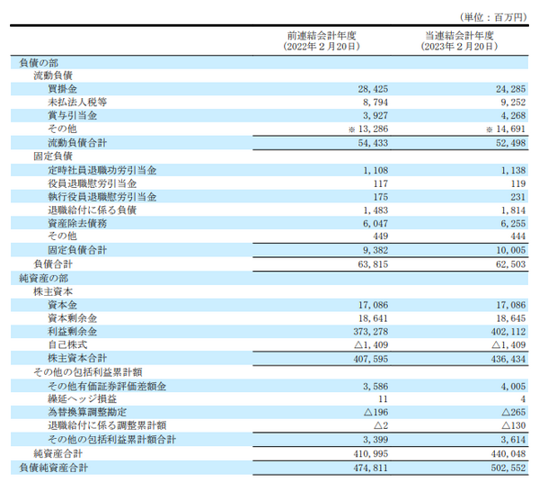 負債減少
