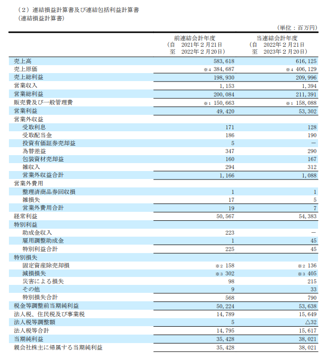 PL（損益計算書）