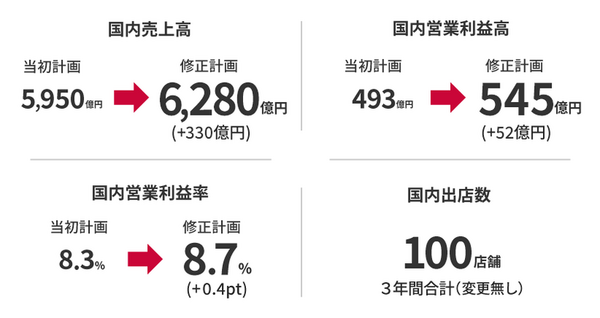 中期計画2024