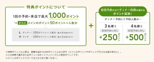 メインポイントとは別に「1回の予約・来店で最大1,000ポイント」がもらえます