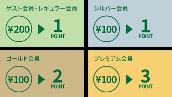 Tポイント・dポイント・Pontaポイント・楽天ポイントどれを貯めたら良い？ウエルシア・ミスド・ライフ・丸亀製麵・ハンズで考える