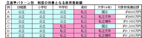 失敗しない「教育資金一括贈与の非課税制度」活用術　賢い贈与額の決め方