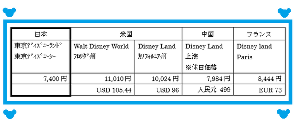 3年連続値上げした「東京ディズニーリゾート（TDR）のパスポート」の真相