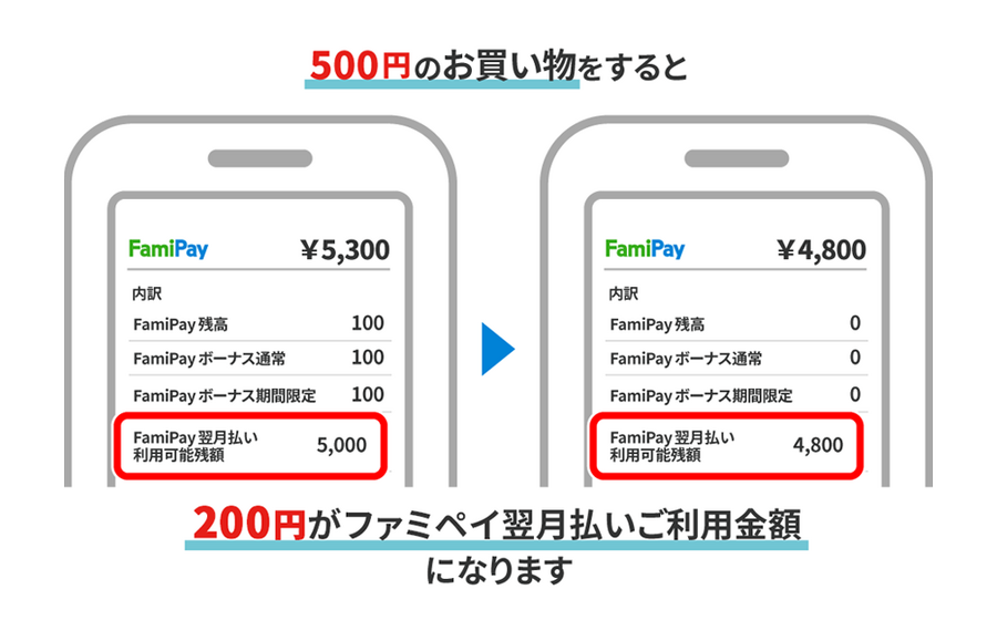 【自動車税】PayPayやd払いではポイント還元なし　「ファミマ」なら最大3.5％還元＋1000円相当が狙えるお得な2つのキャンペーン