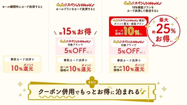 スペシャルWeek