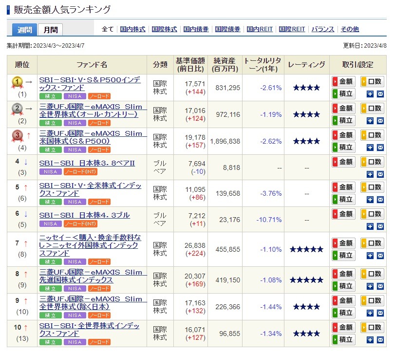 【WAON POINT】ウエル活で使え「投資」も可能に　Tポイント交換方法・基本のき(体験談あり)