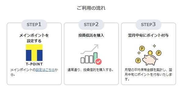 【WAON POINT】ウエル活で使え「投資」も可能に　Tポイント交換方法・基本のき(体験談あり)