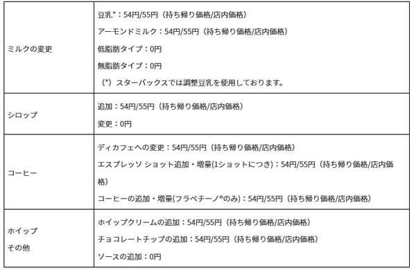 ソース・ホイップを無料で増量