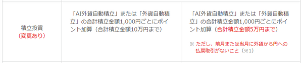 5月1日から改悪