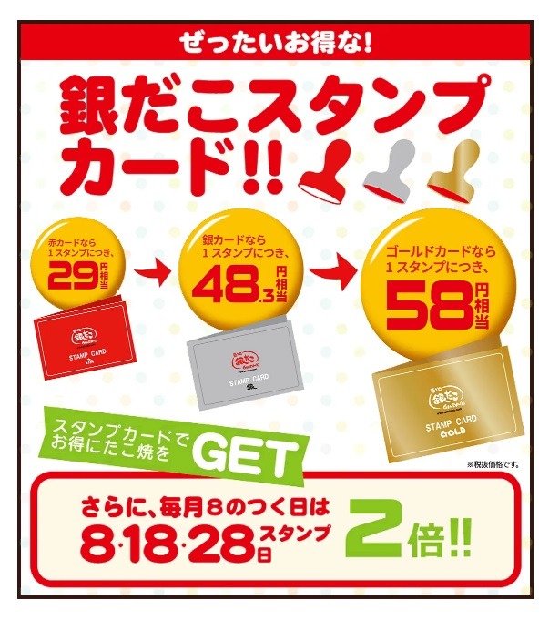 18日なのでポイントスタンプも2倍押し！