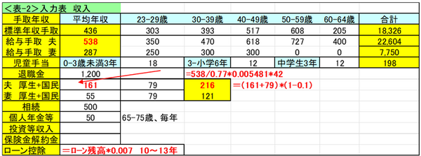 表2入力表