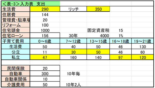 表3入力表