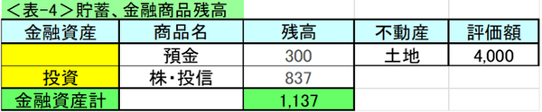表4貯蓄、金融商品残高