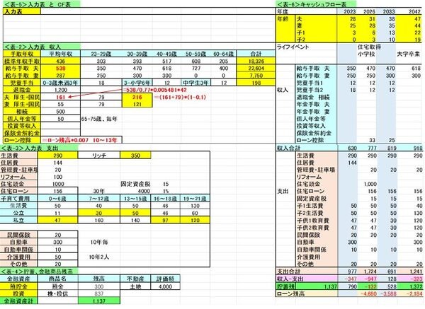 表5入力表とCF表　表6キャッシュフロー表