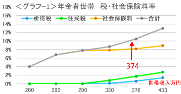 グラフ1