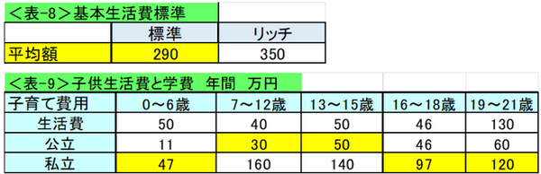 表8表9