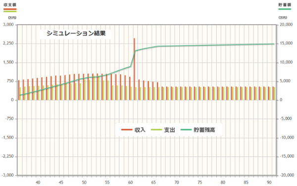シミュレーション結果