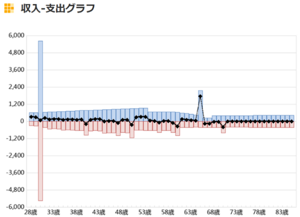 収入支出グラフ