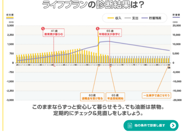 ライフプランの診断結果