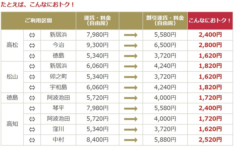 四国エンジョイクラブ