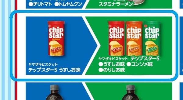 【ファミマ】「1個買うと、1個もらえる」対象商品13個紹介　500mlを買って950mlペットボトルの無料券もらえることも