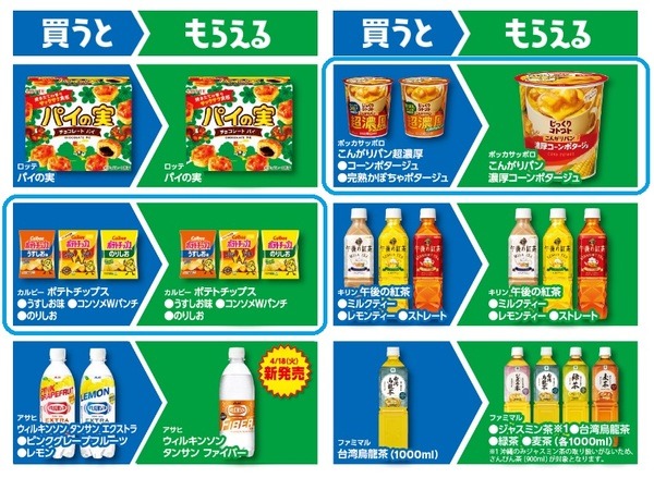 同商品を2個購入しても、2枚の無料引換券がもらえました