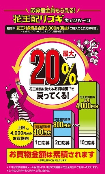 スギ薬局最大20%還元
