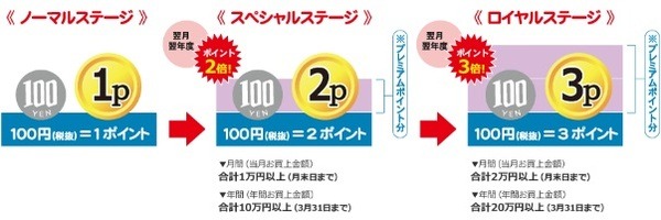 「ステージ制」もスタート