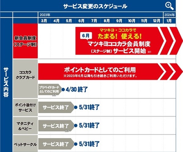 現在のカード・アプリは引き続き利用可能