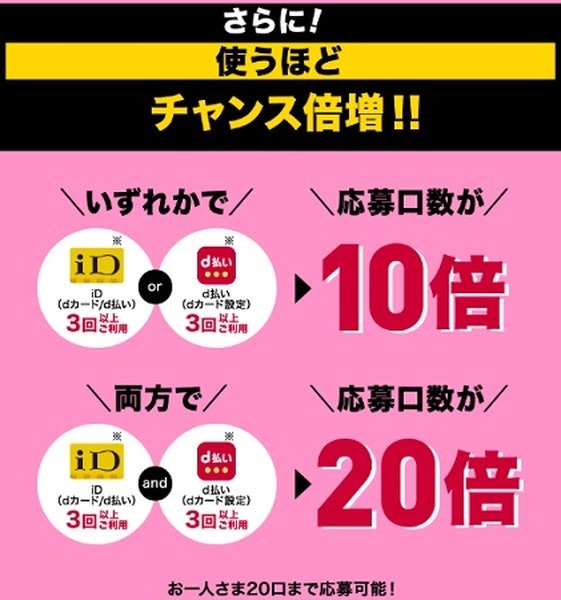 たくさん利用すると口数アップ