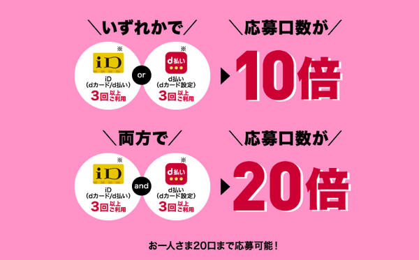 ポイント獲得数をアップさせるには
