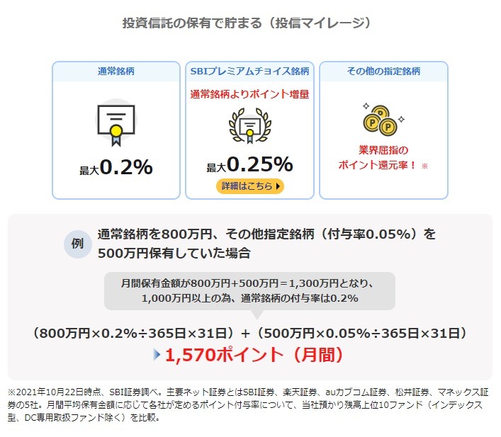 投信マイレージサービス
