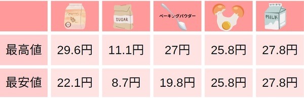 価格比較
