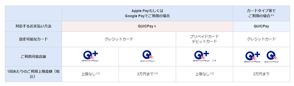 QUICPayとQUICPay+の違い