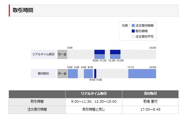 注文受付時間が決まっている