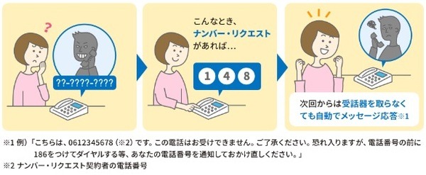 ナンバーディスプレイを一部無償化