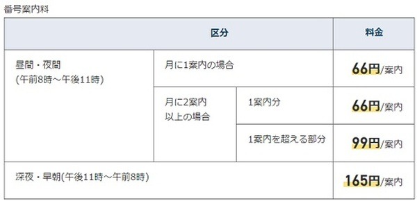 固定電話・公衆電話がお得